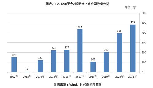 沪深主板和沪深a股的区别(深市主板和沪市主板)