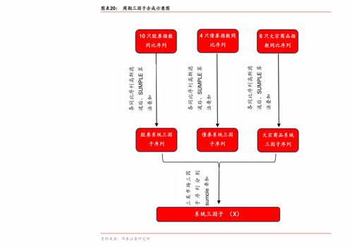新股预测涨幅一览表(新股预测涨幅网站)