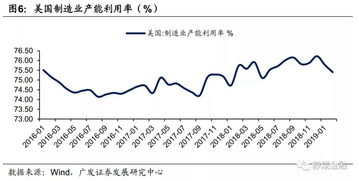 无风险套利在现实中存在吗(无风险套利机会存在的条件有)