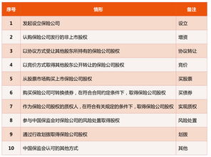 开投资公司要具备哪些条件(自己想注册一个小公司)