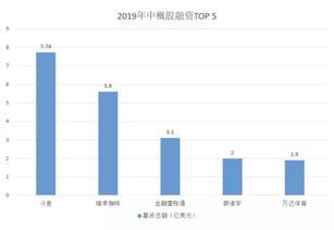 ipo发行价和发行数量(ipo发行价和发行数量一样吗)
