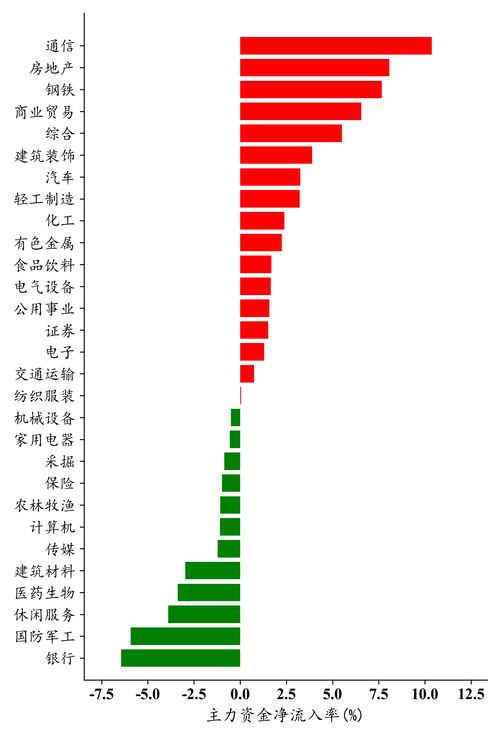 5日主力资金净流入(5日主力资金净流入怎么算)