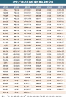 上市公司排行榜中国(上市公司排名中国)