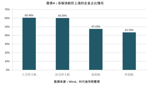 a股主板包括哪些(a股主板股票)