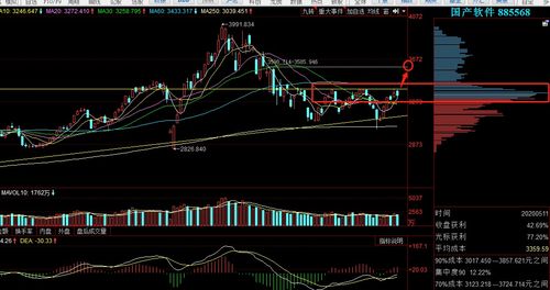 尾盘买入法实战百例(尾盘买入技巧 90 准确率 手法让人难以想象)