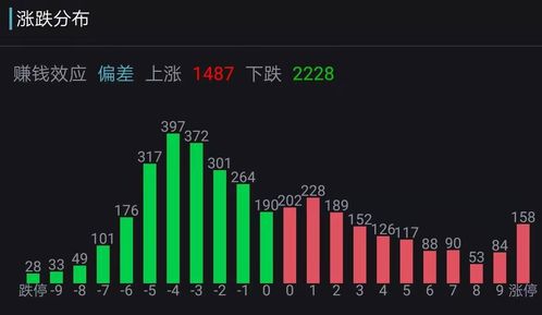 1分钟涨跌怎么看(一分钟股票涨跌怎么操作)