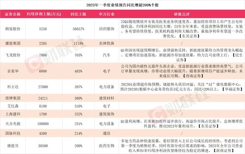 2023年新上市股票(2023年破发新股一览)
