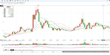 投资类股票有哪些(投资类股票有哪些龙头股)