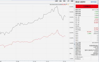 创业板主要是哪些板块(创业板主要是哪些板块的基金)