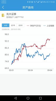 能拿出50万炒股的算有钱人吗(拿50万炒股的人多不多)