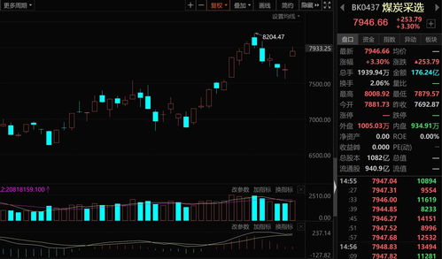 a股包括哪些板块(002475属于什么板块)