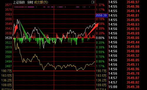 招商银行股票尾盘跳水(招商银行股票怎么啦)