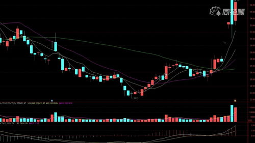 股票买入点的技术(股票买入点和卖出点选择方法)