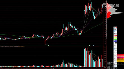主力建仓时的五大特征(主力建仓的10个征兆)