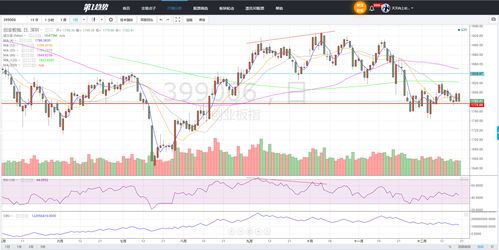 股票688开头的是属于什么板块(股票56个板块一览表)