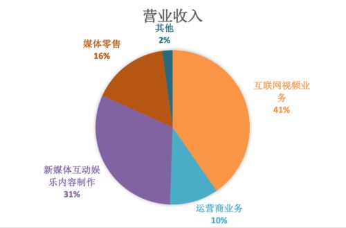 收入分配136法则(收入分配4321)