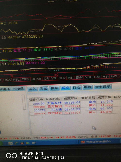 炒股最简单的技术才是最好的技术(炒股最简单的技术才是最好的技术对吗)