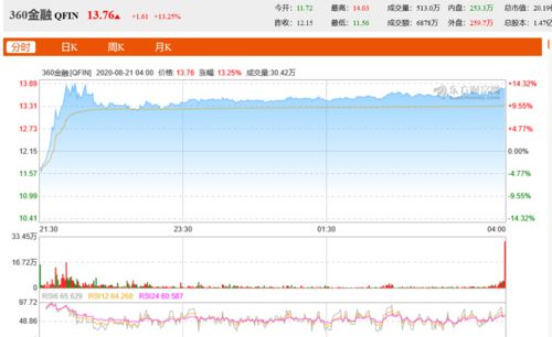 10股派10元利好还是利空(10股派1元是利好吗)