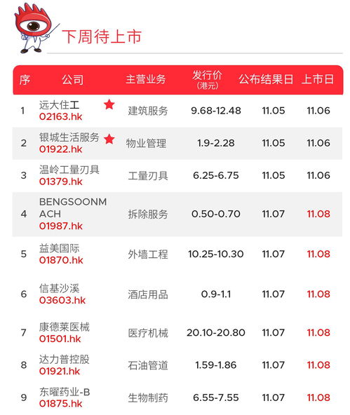 下周即将上市的新股(2023最新ipo上市排队一览表)