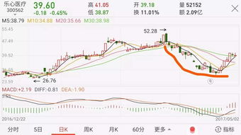 2万炒股一天能赚多少(买什么股票最安全挣钱)
