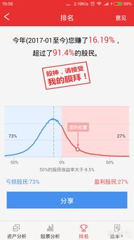 股票五五分成真的赚钱(股票五五分成真的赚钱嘛)