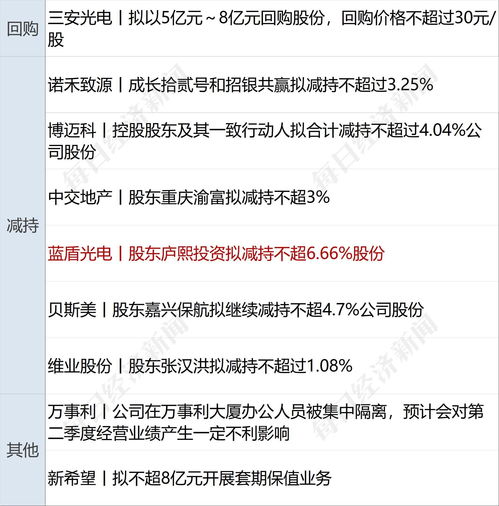 7元新股中签一般能涨多少(新股中签700元)
