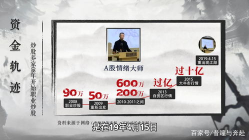 炒股养家心法骗局(炒股养家心法骗局直播)