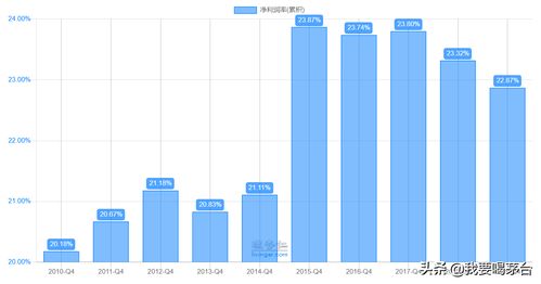 未来最具价值投资的医药股(未来十年最好的投资医药股)