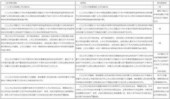 分拆上市政策(分拆上市的要求)