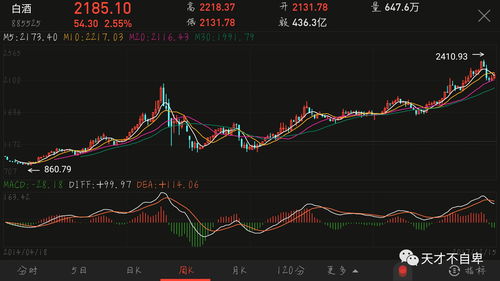 a股板块有哪些(a股主要板块)