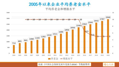 4000万存银行有什么待遇(存款4000万什么待遇)