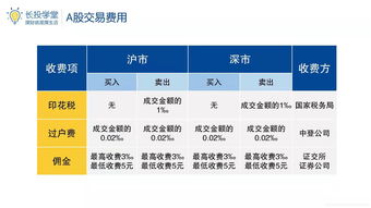 市价委托的5种方式哪个好(市价委托什么意思?)