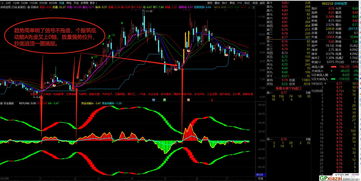 万能抄底指标公式无未来(抄底选股公式无未来)