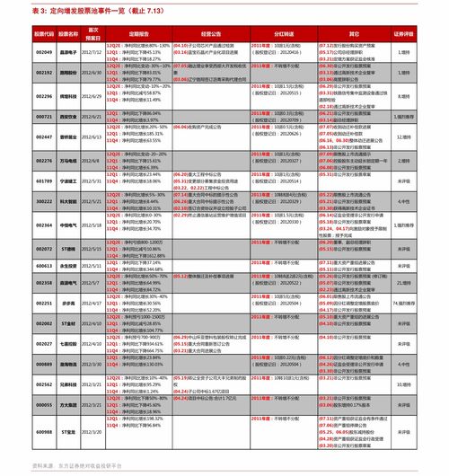 股票什么时候出现(股票什么时候出现锥形线)