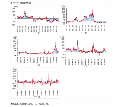 什么板块上市要求最高(上市最好的板块)