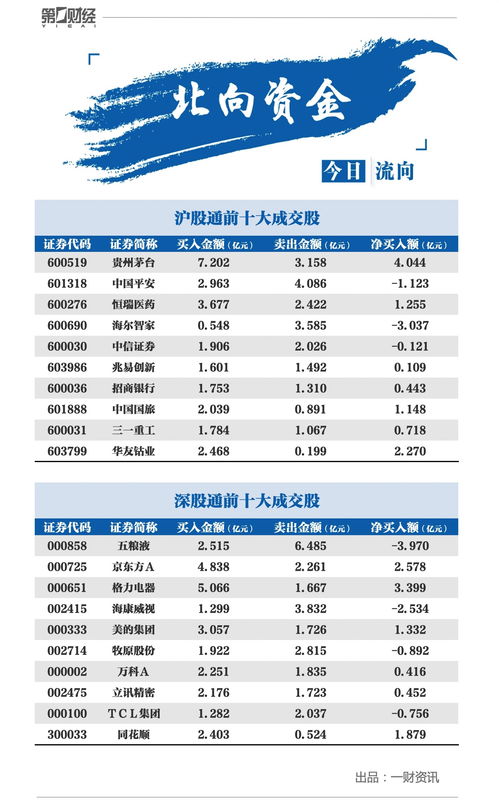 a股开户最低资金(股票开户有最低限度吗)