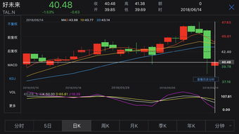 股票跌10%是什么概念(股票跌了10%是继续持有还是割肉)