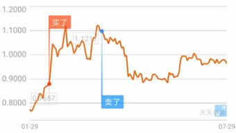 哪些行业股票值得投资(什么行业股票前景好)