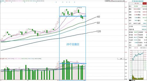 购买股票需要什么条件(购买股票需要什么条件才能开户)