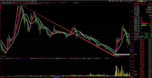 a股可以t+0交易吗(a股可以t加0吗)