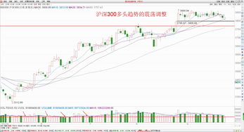 沪深今天股市指数(沪深股市今日指数)