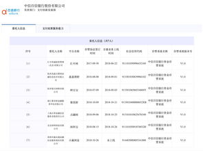 我国已关闭的4家银行(不允许倒闭的银行30家)
