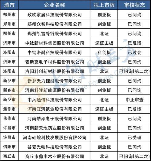 全国a股上市公司有多少家(中国上市公司名单大全)