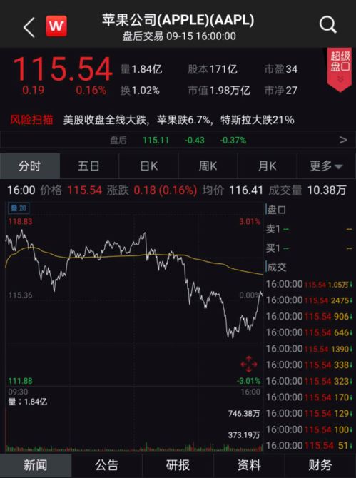 苹果手机股票软件怎么用(排名第一的炒股软件)