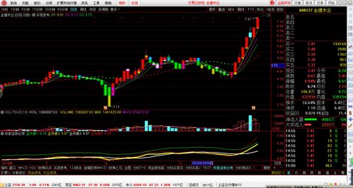 k线图第二天必大涨(k线两天未创新高 怎么回事)