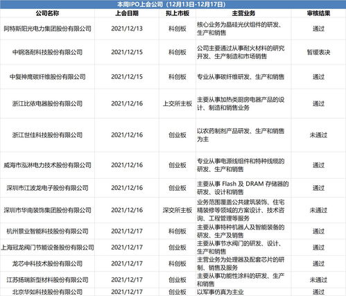 ipo上会结果什么时间公布(ipo过会后上市时间)