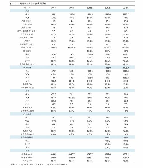 有没有专门炒股票的公司(做炒股软件的公司有哪些)