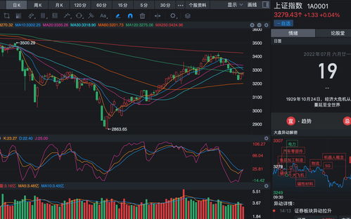 明日股市预测走势分析(明日股市预测走势分析底部放量)