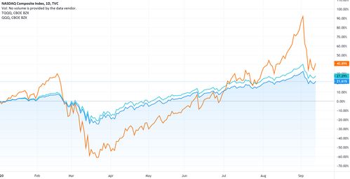 美股交易手续费太高了(美股交易的手续费)