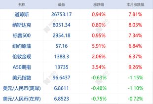 500万买银行股分红(五百万买银行股)
